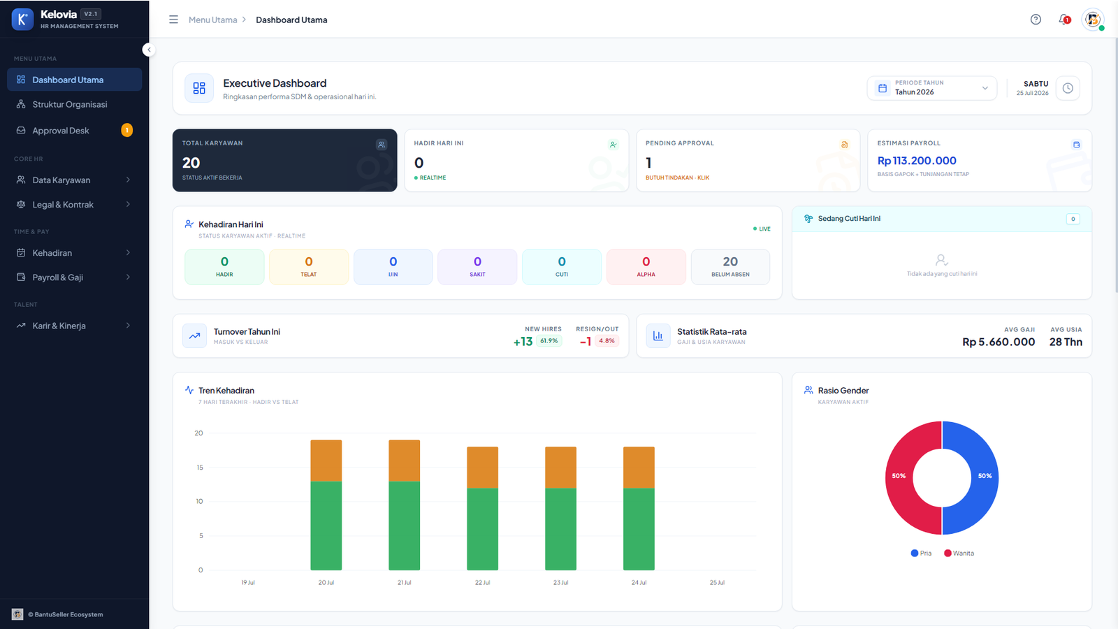 Dashboard Utama