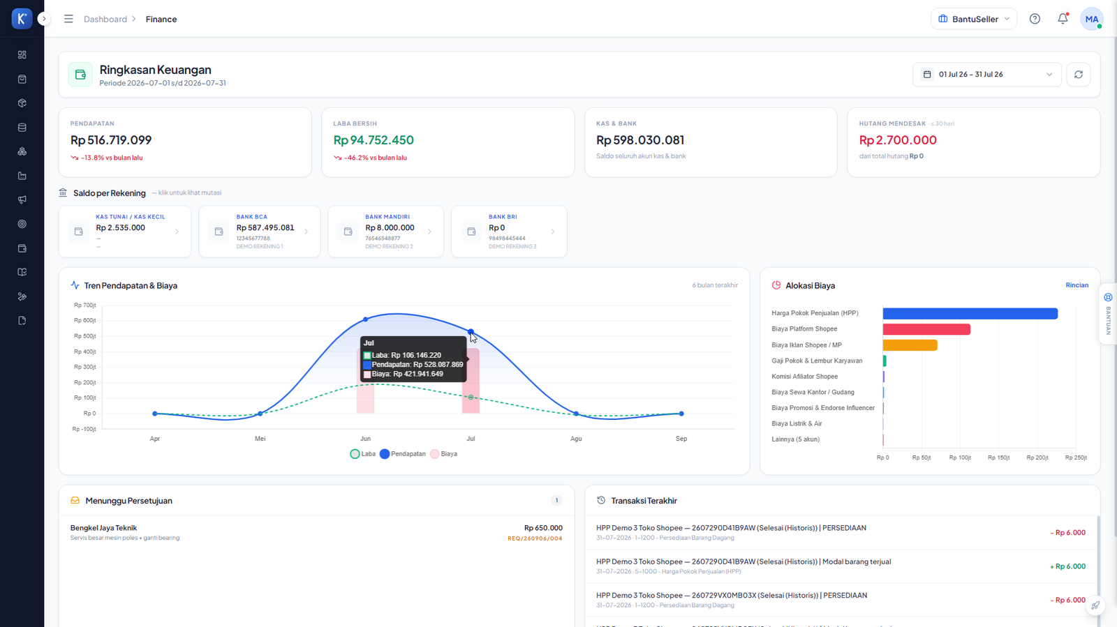 Dashboard Finance