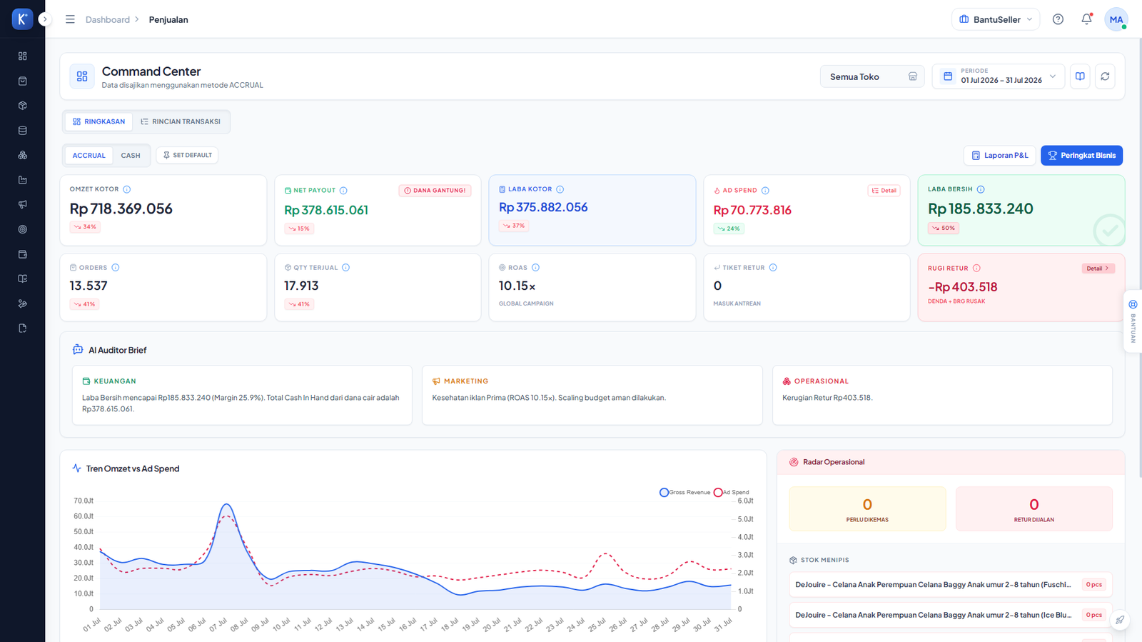 Dashboard Penjualan